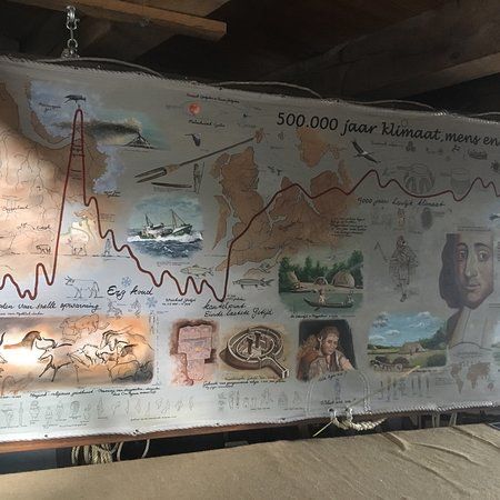 Molen de Geregtigheid